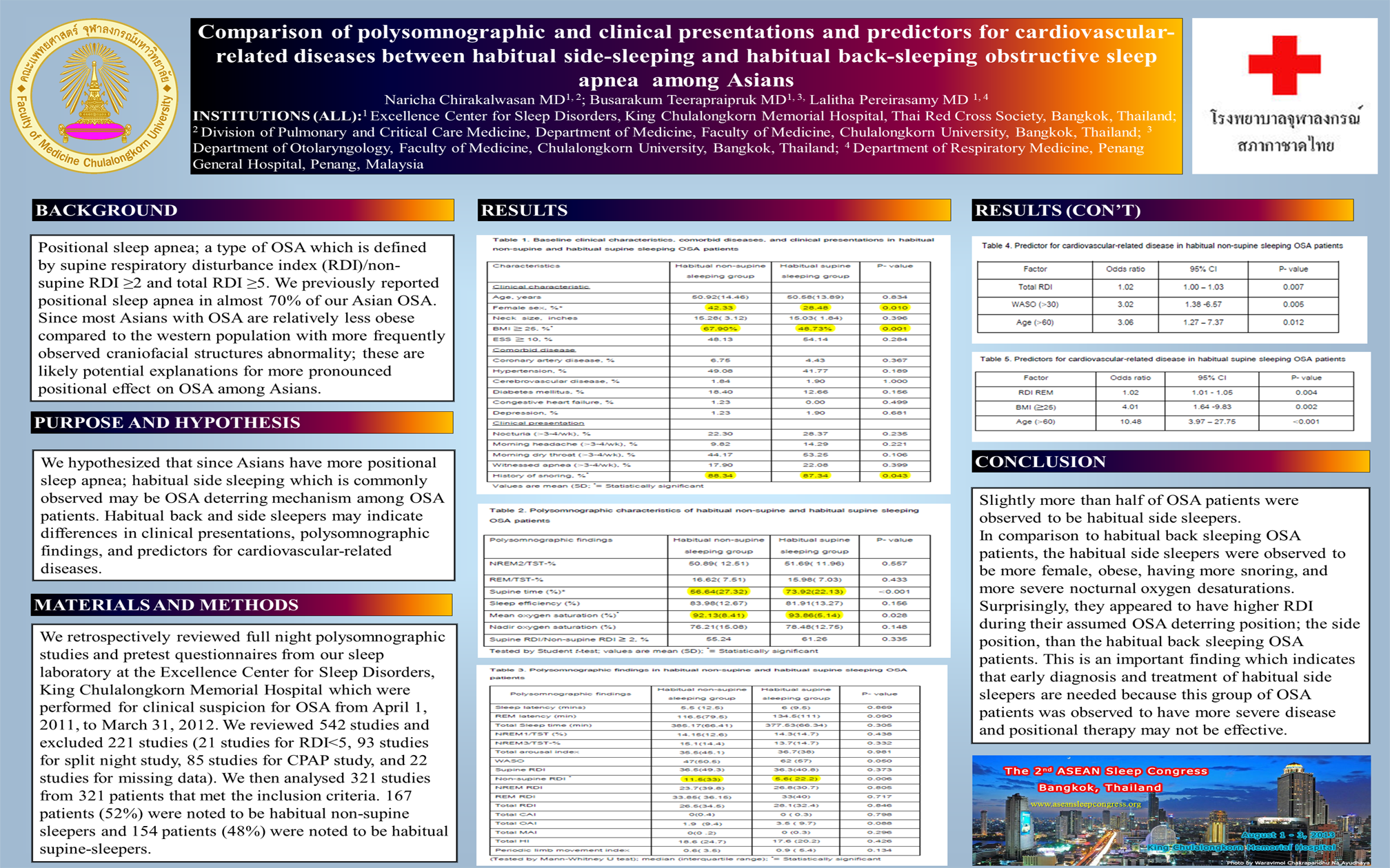 COMPARISON OF POLYSOMNOGRAPHIC AND CLINICAL PRESENTATIONS AND PREDICTORS FOR CARDIOVASCULAR-RELATED DISEASES BETWEEN HABITUAL SIDE-SLEEPING AND HABITUAL BACK-SLEEPING OBSTRUCTIVE SLEEP APNEA AMONG ASIANS