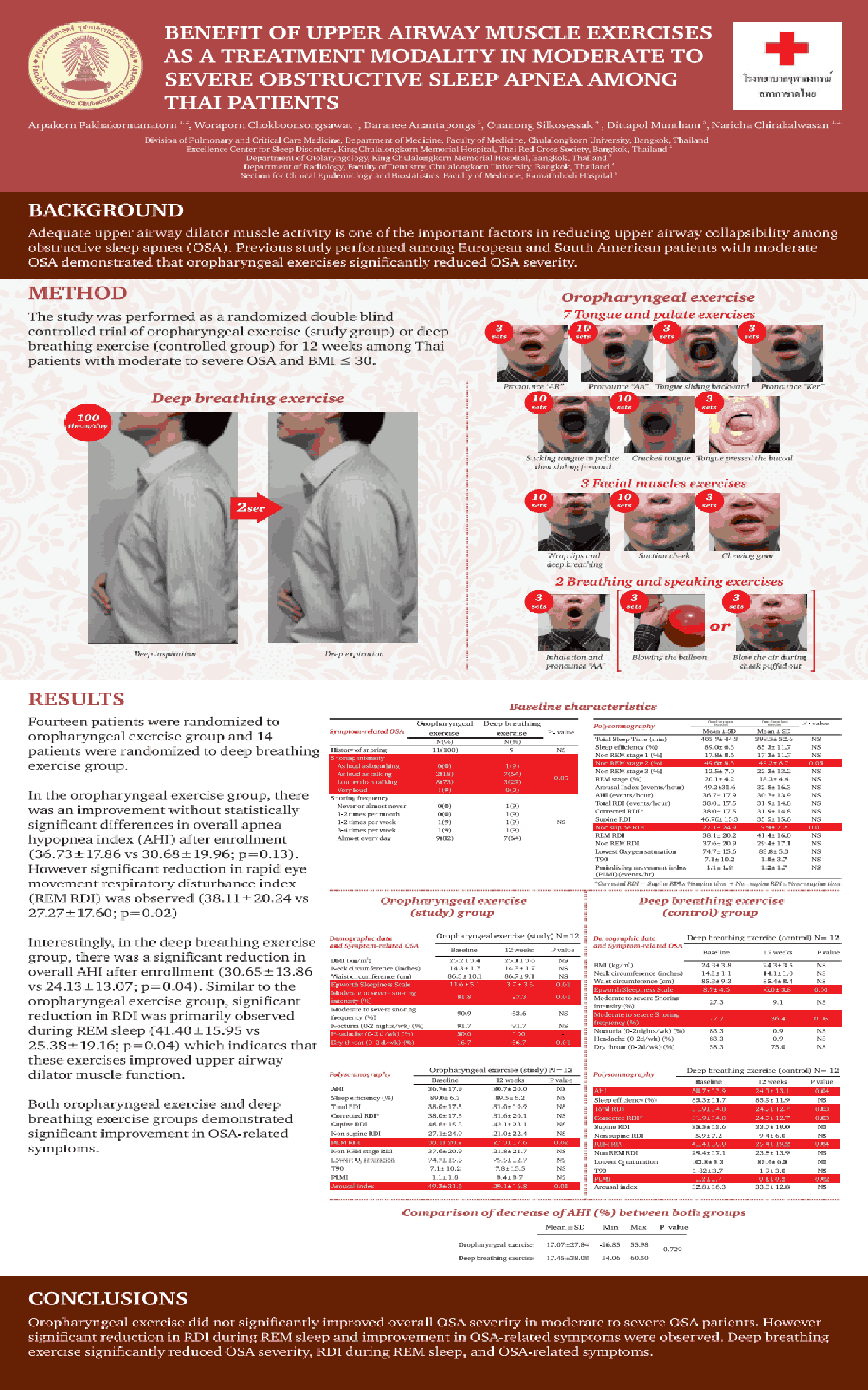 BENEFIT OF UPPER AIRWAY MUSCLE EXERCISES AS A TREATMENT MODALITY IN MODERATE TO SEVERE OBSTRUCTIVE SLEEP APNEA AMONG THAI PATIENTS